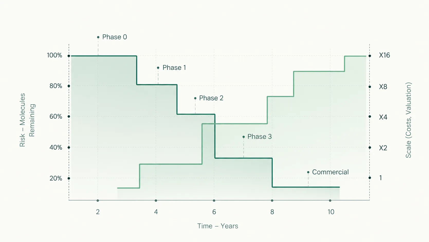 Portfolio decisions diagram