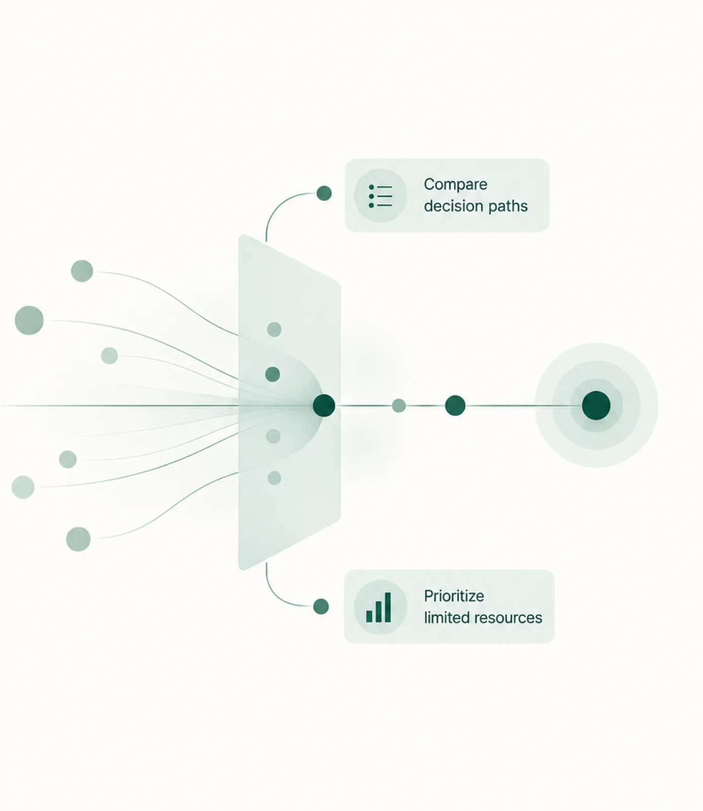 Decide with confidence diagram