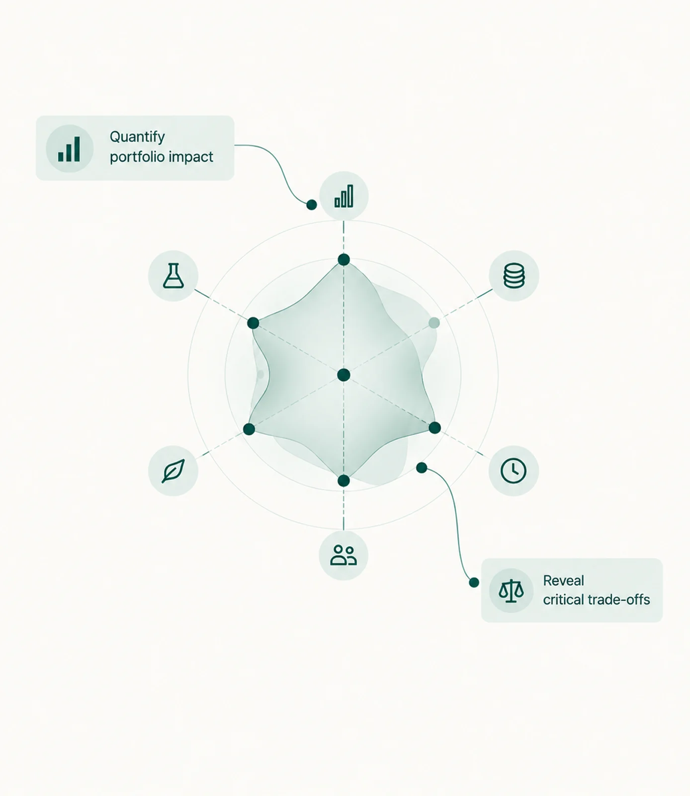 Understand implications diagram